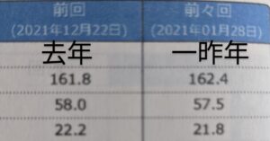 健診の通知