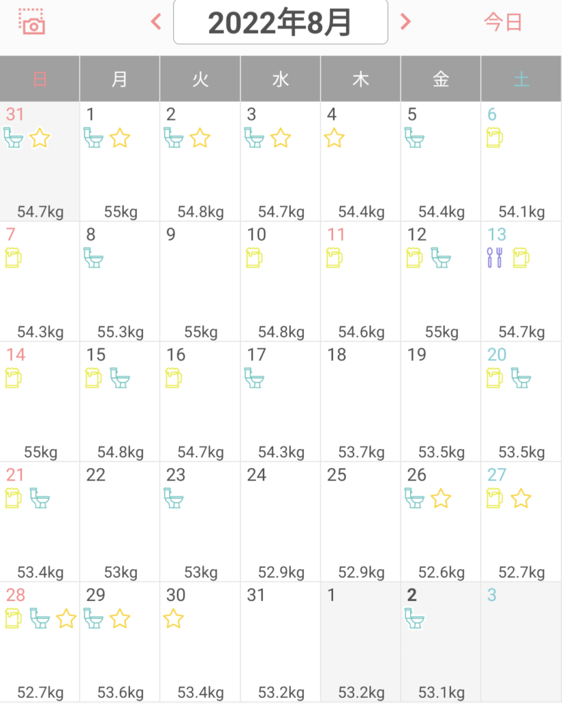 体重カレンダー